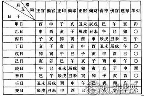 八字看格局|八字命格查询,八字格局免费查询,八字命格详批